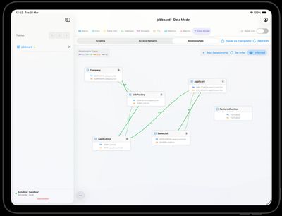 Nubo relationship diagram on iPad