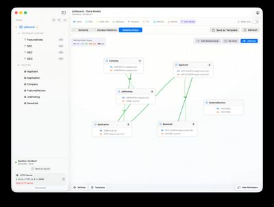 Nubo relationship diagram